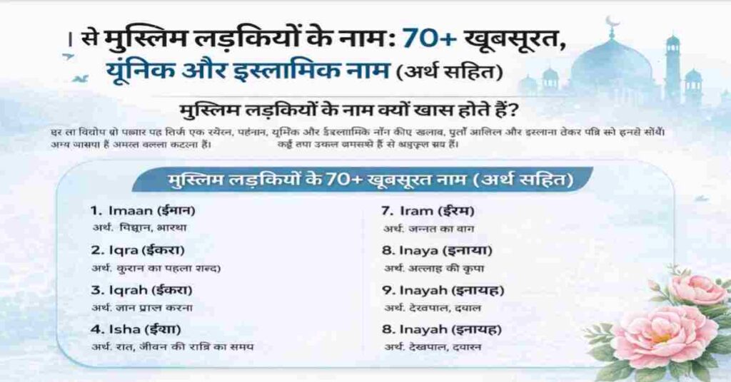 I से मुस्लिम लड़कियों के नाम