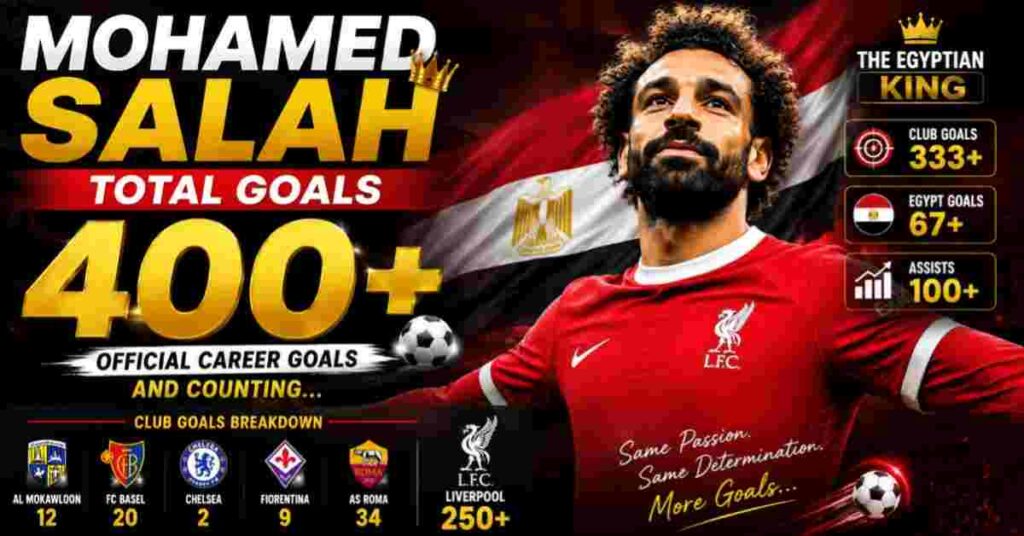 Mohamed Salah Total Goals